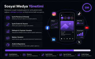 Sosyal Medya ve İçerik Operasyonu