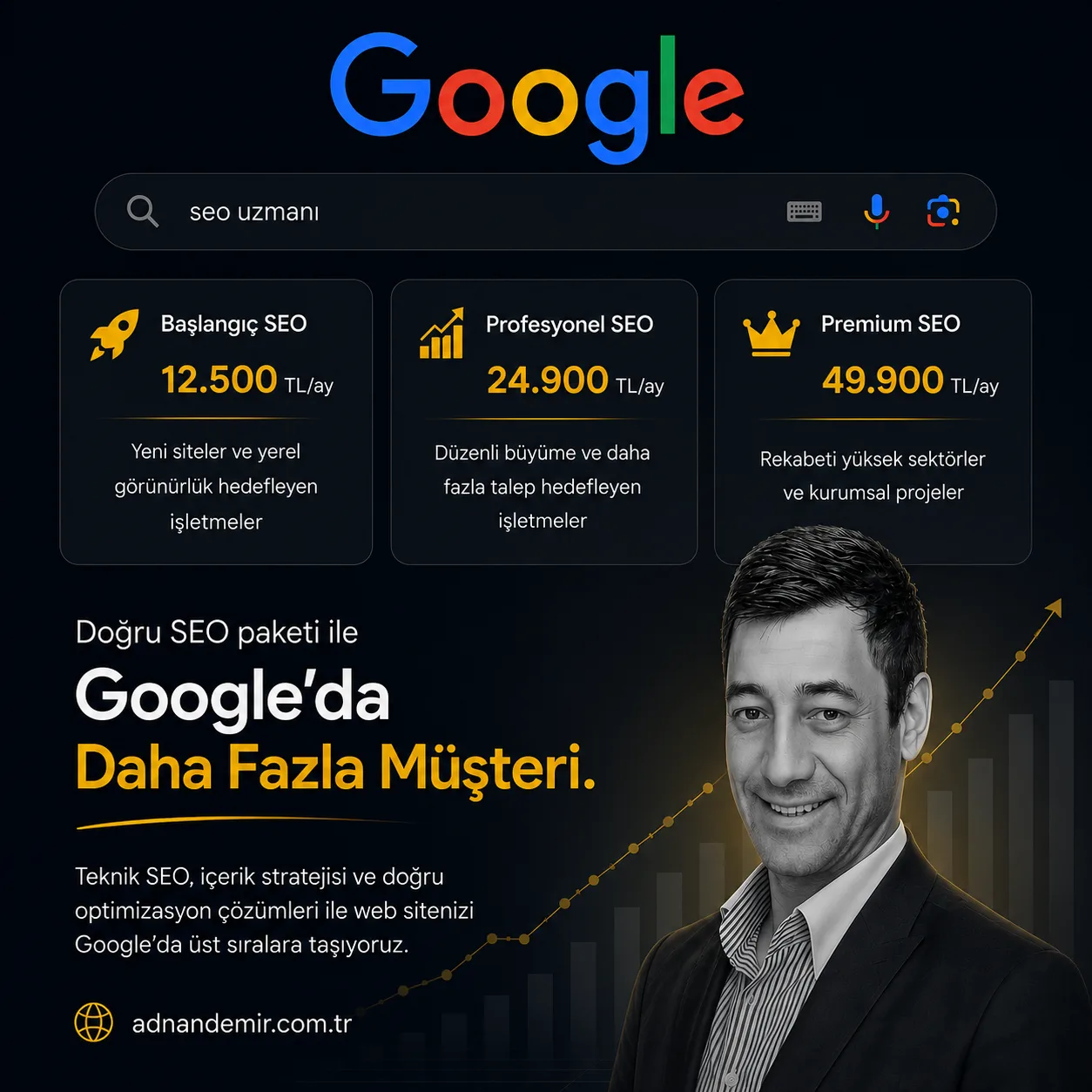 12.500 TL’den Başlayan SEO Paketleri: Yeni Siteler İçin Profesyonel Başlangıç